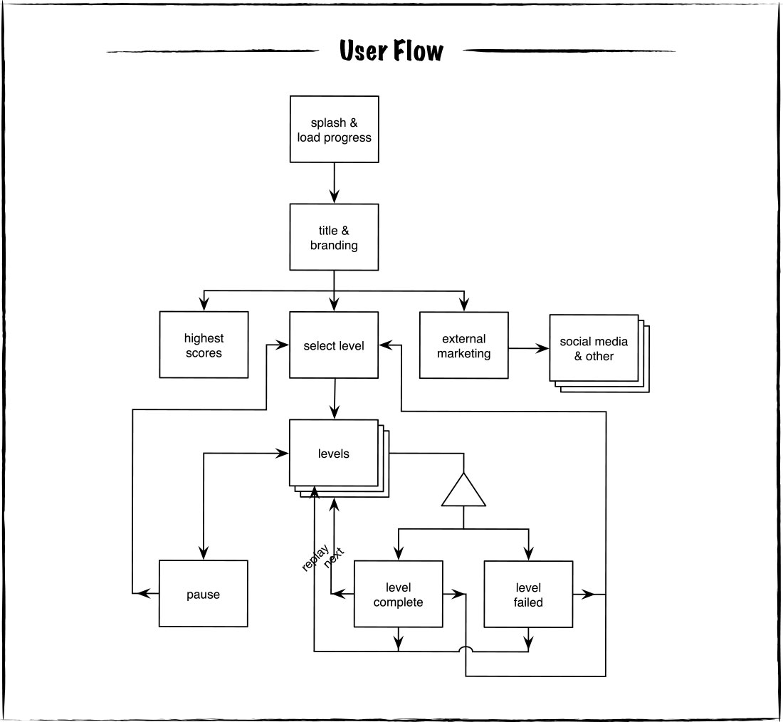 Frog Jump user flow diagram