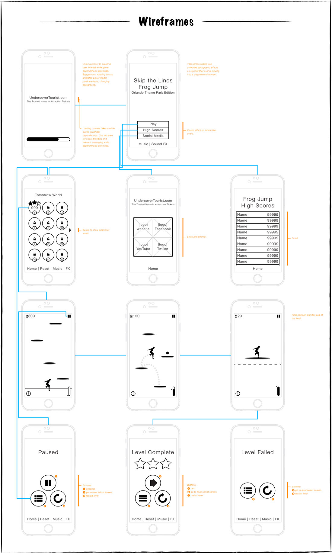 Frog Jump wireframes